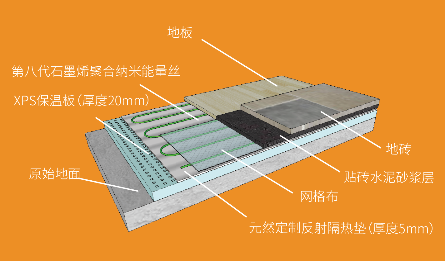地暖模型-01.png